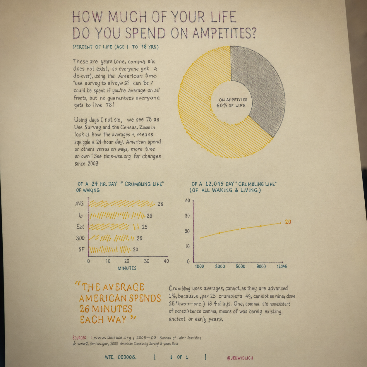 infographic cmyk scanned