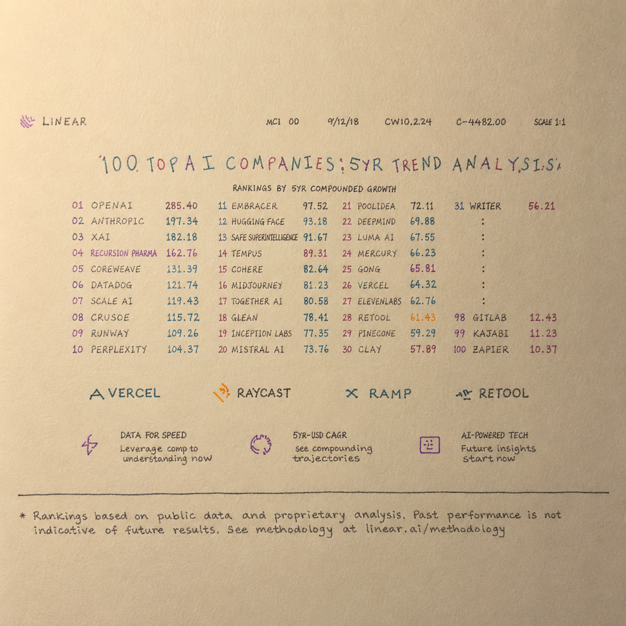 linear cmyk scanned